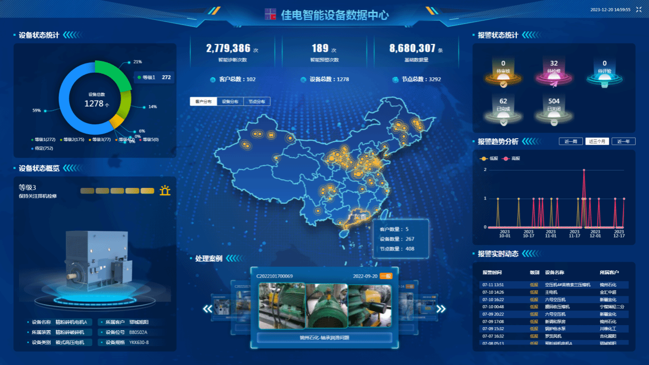 佳電智能設(shè)備數(shù)據(jù)中心可對用戶現(xiàn)場設(shè)備狀態(tài)智能識別，有效健康評估，保證設(shè)備健康運行